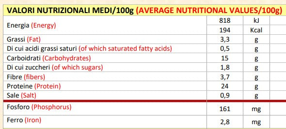 Nutrition facts Cicky Crusty