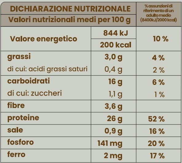 Nutrition facts Slice