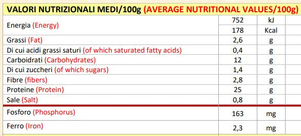 Nutrition facts Ciccia Marchigiana