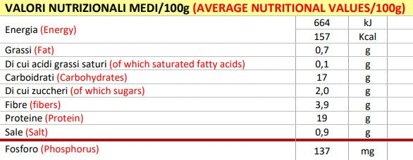 Nutrition facts Polpette vegetali Bio