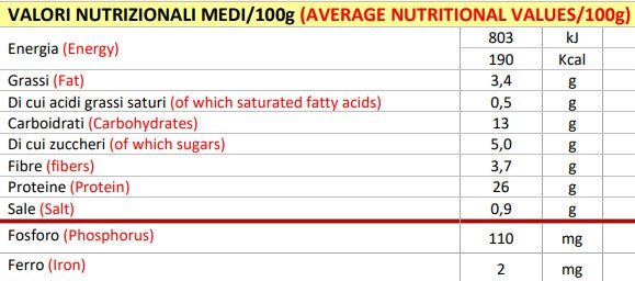 Nutrition facts Devils 100g