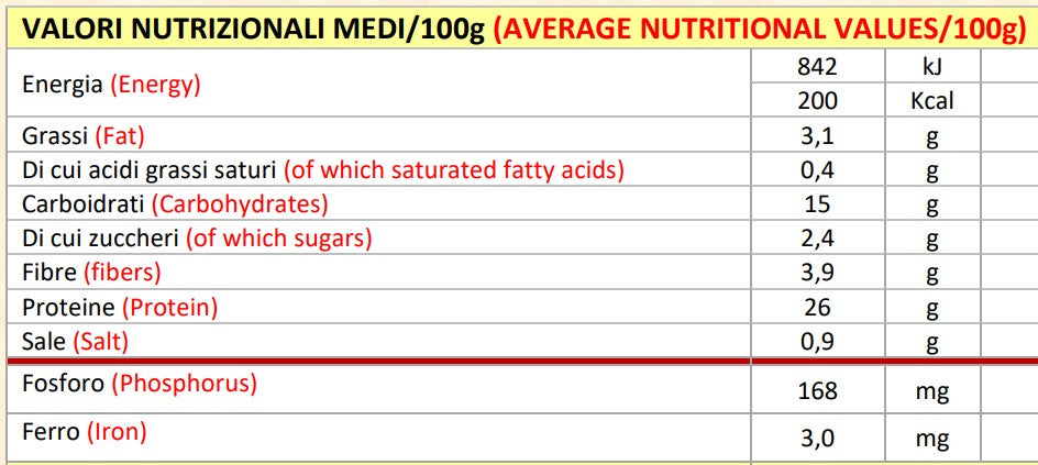 Nutrition facts LegumAma