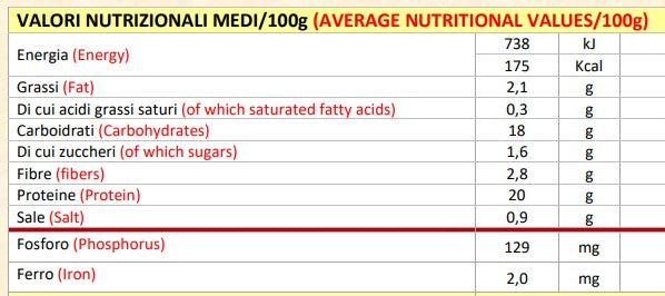 Nutrition facts BurgerPo 200g