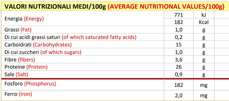 Nutrition facts Stew
